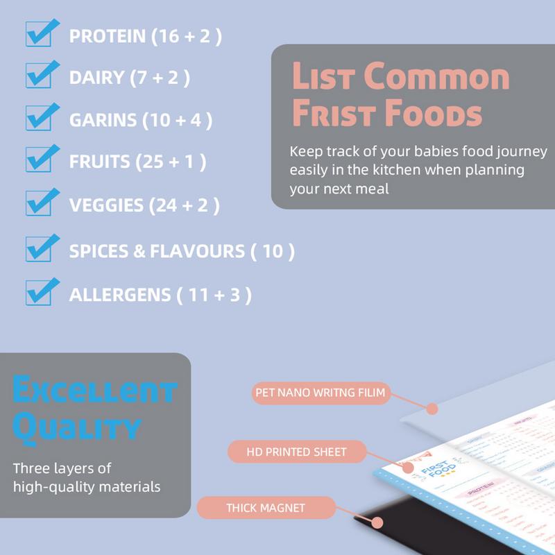 Primeiro Tracker Foods do bebê - Baby Food Tracker avaliação e preço
